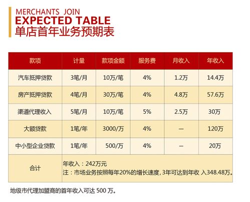 金融中介加盟，為何行域通匯是您不可錯(cuò)過(guò)的品牌？