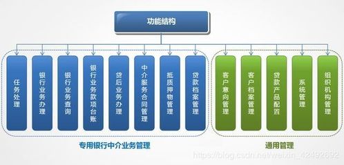 金融科技之 金融中介業(yè)務(wù)系統(tǒng)建設(shè)方案分享